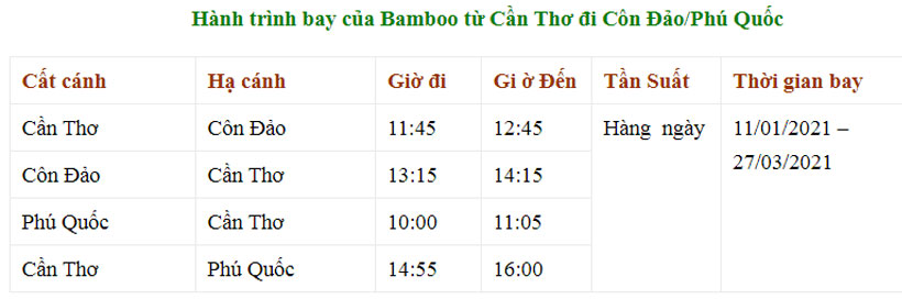 Hành trình khuyến mãi đường bay mới của Bamboo