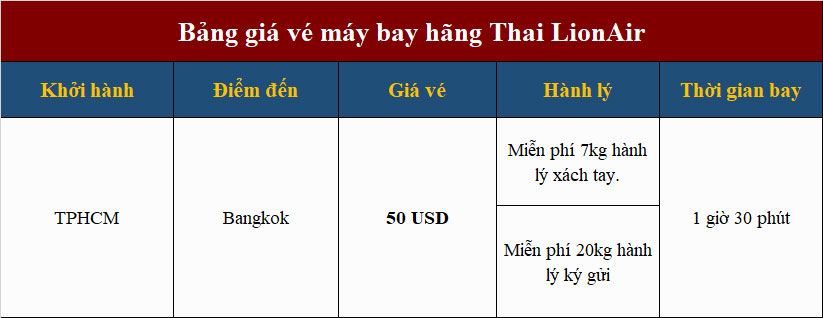 Vé máy bay đi Thái Lan hãng Thai Lion Air bao nhiêu tiền?