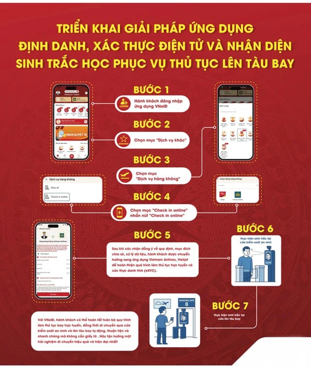 Đi máy bay chỉ cần điện thoại: VNeID giúp bạn làm thủ tục dễ dàng hơn bao giờ hết