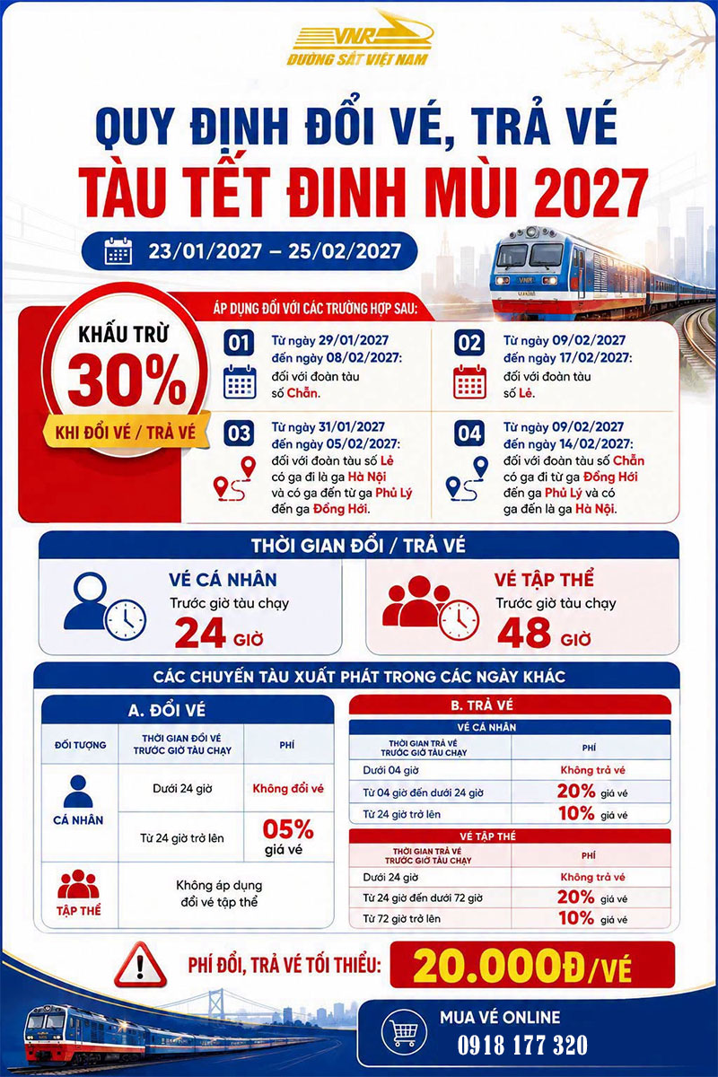 Vé tàu Tết 2027: Lưu ý phí trả vé lên đến 30%
